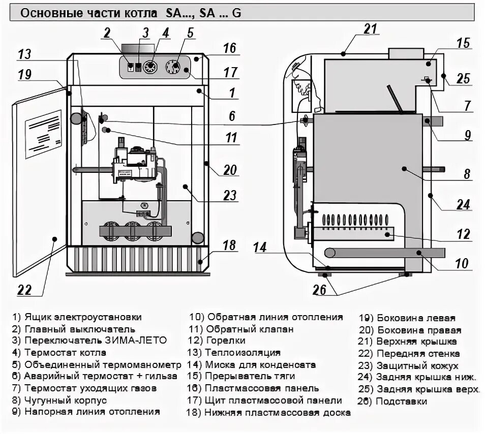 Котел мора ошибка. Газовый клапан котел мора 5108. котел мора s50. схема газового котла мора 50 квт. схема напольного газового котла мора 50 квт.