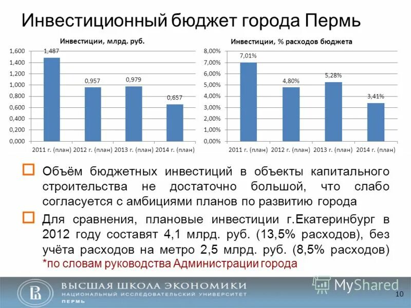 объем бюджета. виды бюджетных инвестиций. объем бюджетных инвестиций. инвестиции в основной капитал. инвестиции в основной капитал рф в 2020.