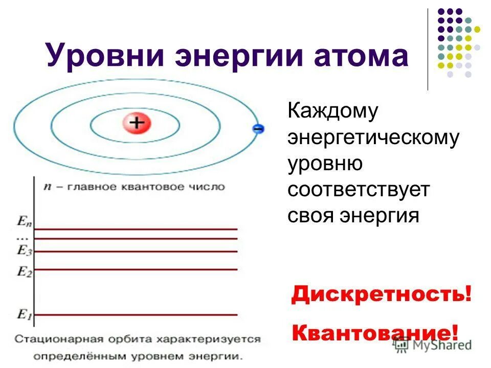 Постулаты бора схема уровней энергии атома. Энергетические уровни атома. Уровни энергии атом Бора. Постулаты Бора энергетические уровни. Энергетические уровни атома Бора.