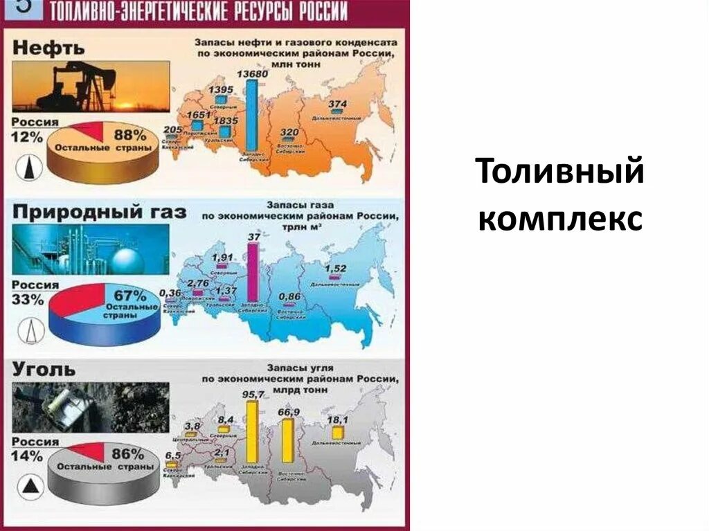 Топливно-энергетические ресурсы России. Запасы энергетических ресурсов в России карта. Запасы природных ресурсов России. Запасы энергоресурсов в России. География 104