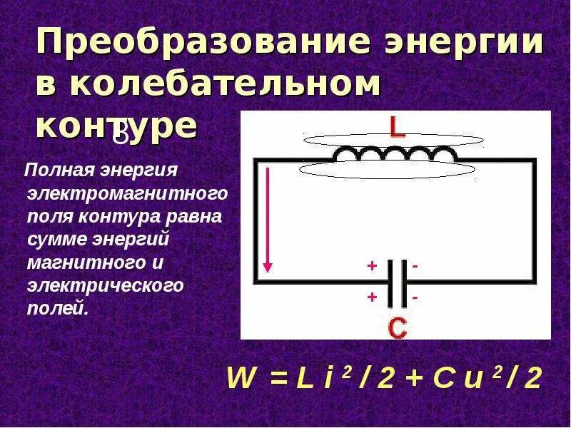 Энергия электромагнитного поля в колебательном. Преобразование энергии в колебательном контуре. электрическая энергия колебательного контура. колебательный контур. энергия катушки с током.