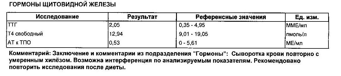 Кальцитонин 0.5 у женщины. Референсные значения гормонов щитовидной железы. Кальцитонин анализ крови норма. Норма анализов щитовидной железы. Гормоны щитовидной железы интерпретация результатов.