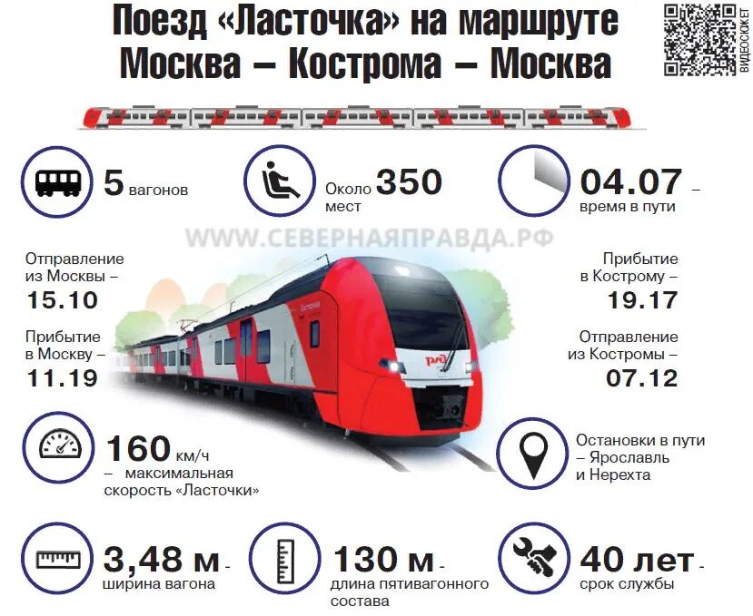 Ласточка из петербурга в москву расписание. Расписание поездов санкт-петербург псков. Остановки поезда ласточка. Остановки электрички ласточка спб. Остановки поезда ласточка.