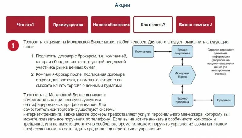 Что является риском по приобретению акций. Брокерское обслуживание схема. Схема работы брокера. Схема биржевой торговли. Брокерский счет.