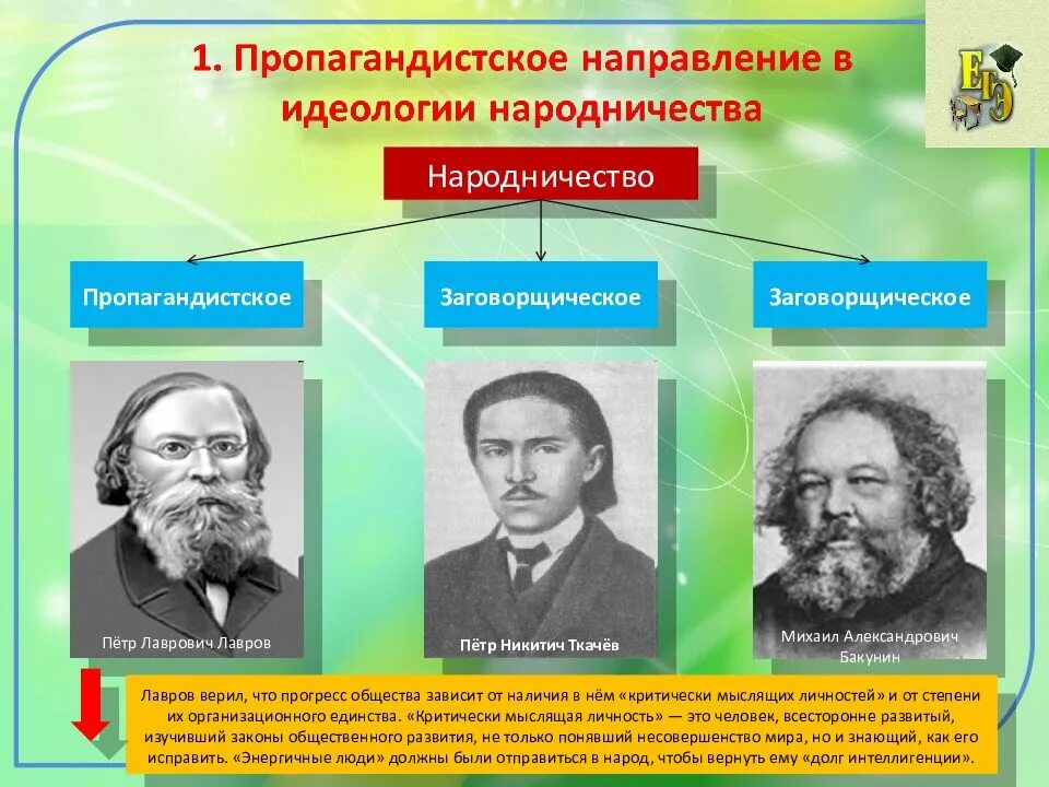 Деятели радикального направления