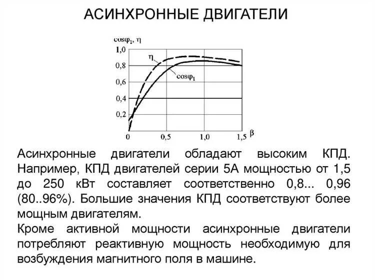 В каких двигателях есть кпд. График кпд асинхронного двигателя. максимальный кпд асинхронного двигателя. кпд коллекторного двигателя. кпд асинхронного электродвигателя формула.
