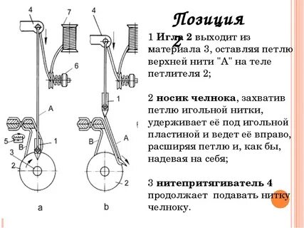 Принцип образования механизмов