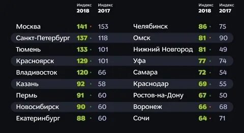 Индекс екатеринбург стахановская