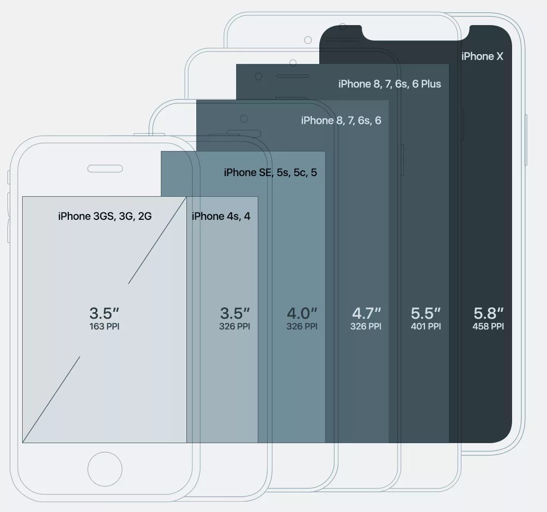 Телефон 7 5 дюймов диагональ. Размер экрана смартфона в пикселях. Таблица размеров экранов смартфонов. 5.7 Дюймов экран смартфона размер. Разрешение экрана смартфона таблица.