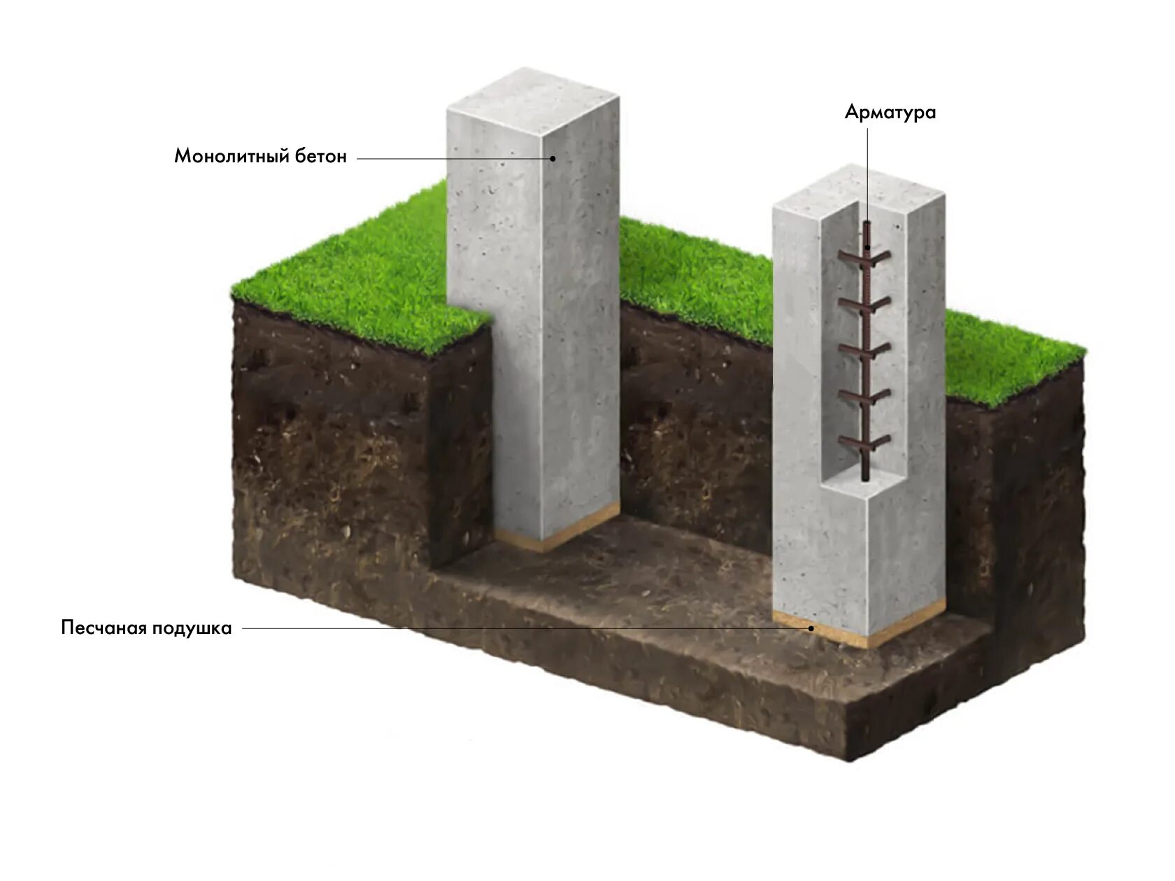Монолитные колонны фундамент. Монолитный столбчатый фундамент. Столбчатый фундамент 3#6. Железобетонный столбчатый фундамент. Фундамент столбчатый для столбов.