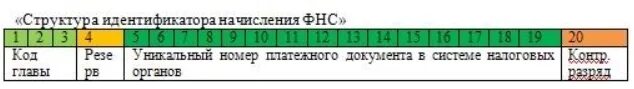 Идентификатор объекта состоит из 25 заглавных. Расшифровать уин. уин структура кода. расшифровка уникальный идентификатор начислений. уин расшифровка цифр.