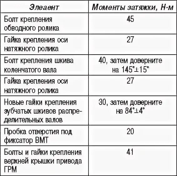 Моменты затяжки болтов рено логан 1.6. Момент затяжки распредвалов меган 2 1.6. момент затяжки распредвала рено логан 1,6. момент затяжки распредвала рено логан 1.6 8 клапанов. момент затяжки шкива коленвала рено логан 1.6 8 клапанов.