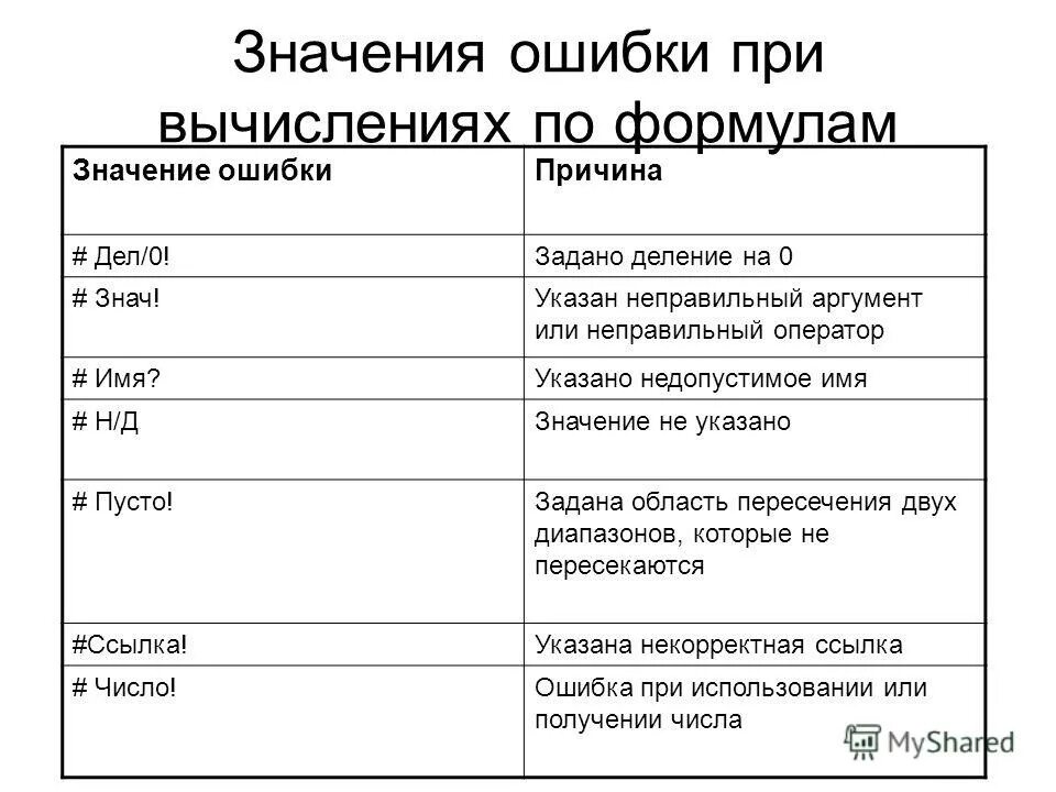 Ошибка знач. Ошибка знач