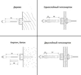 На какие дюбеля вешать телевизор