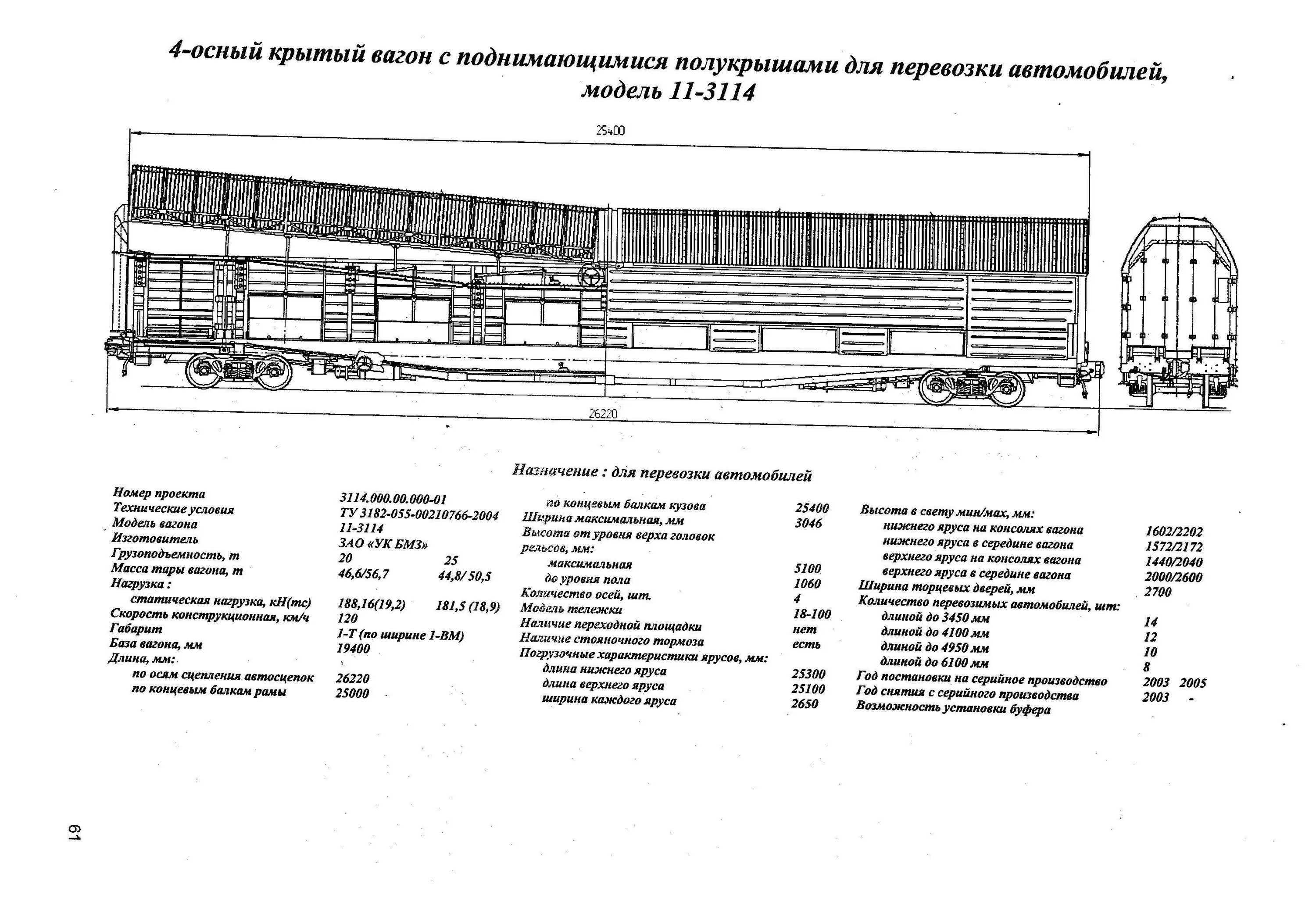 Типы крытых вагонов