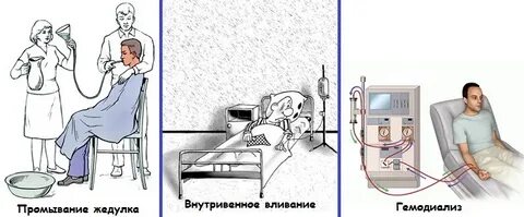 Промывка желудка