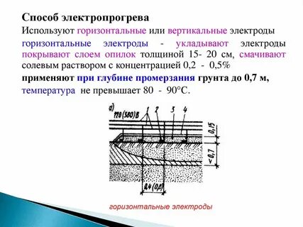 Электропрогрев грунта