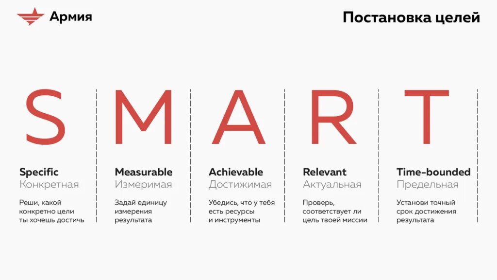 Смешные математические задачи. Smart методика постановки целей. Smart критерии постановки целей. Задача смарт 4. Презентация по смарт задачам.