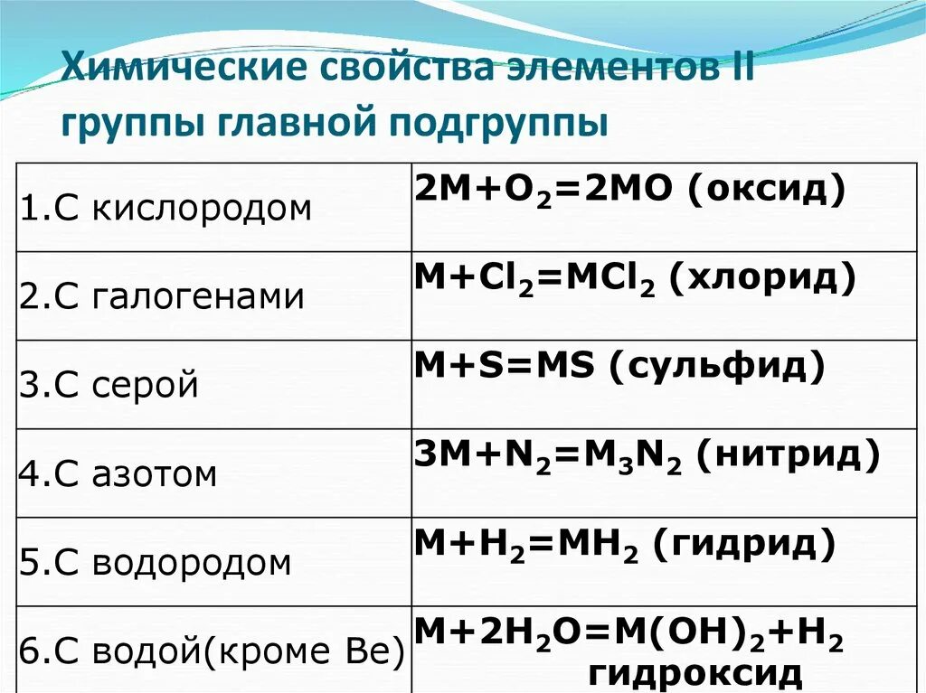 Химические свойства металлов 2 а группы. Химические свойства металлов второй а группы. Свойства металлов 2 а группы. Химические свойства 2а группы химия.