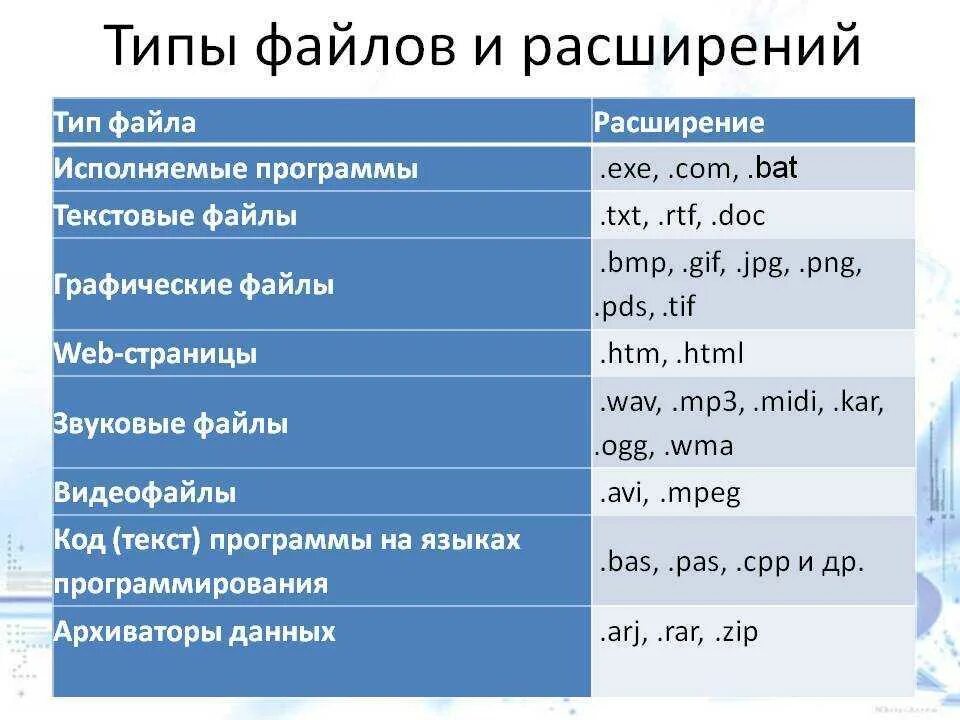 Какую информацию не содержит разрешение