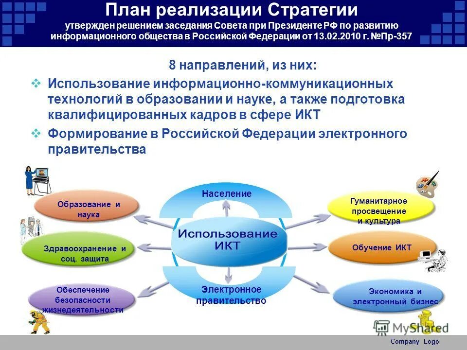 План иб. Стратегия развития информационного общества в Российской Федерации. Внедрение информационных технологий. Современные технологии примеры. Цифровые технологии в образовании.