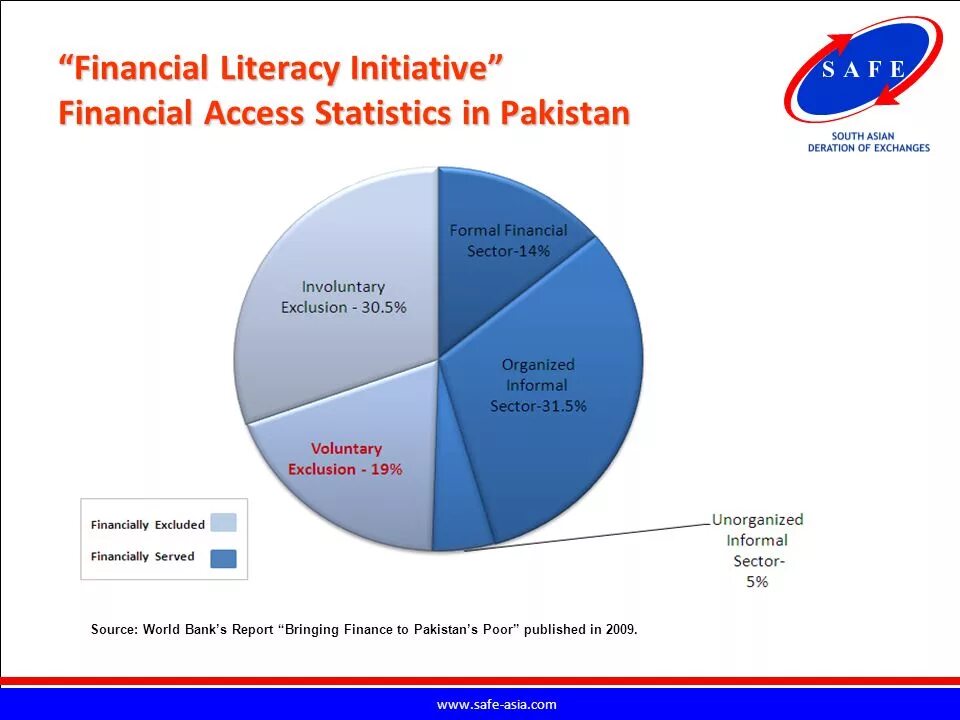 Financial Literacy statistics. The importance of Financial Literacy. Literacy statistics World.