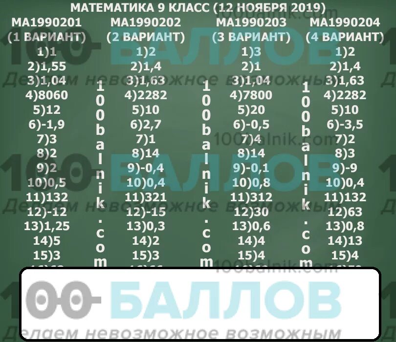 19 мая ответы. Ответы статград математика 9 класс. Статград математика 9 класс декабрь. Тренировочная работа 9 по математике. Статград 9 класс ответы.