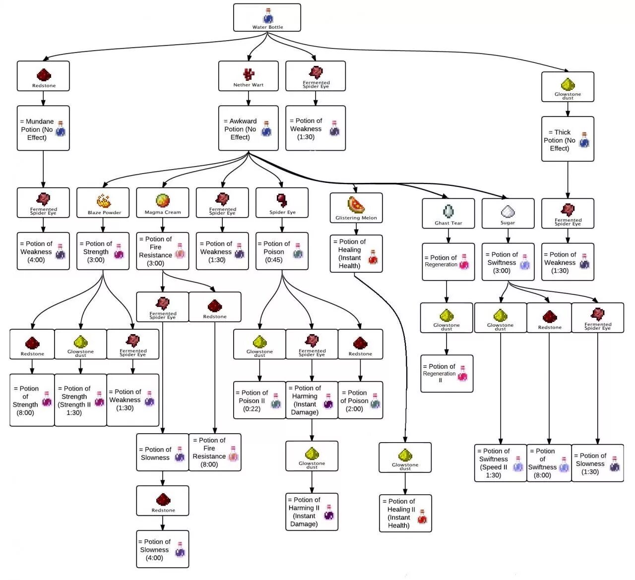 Unmet dependency listing minecraft