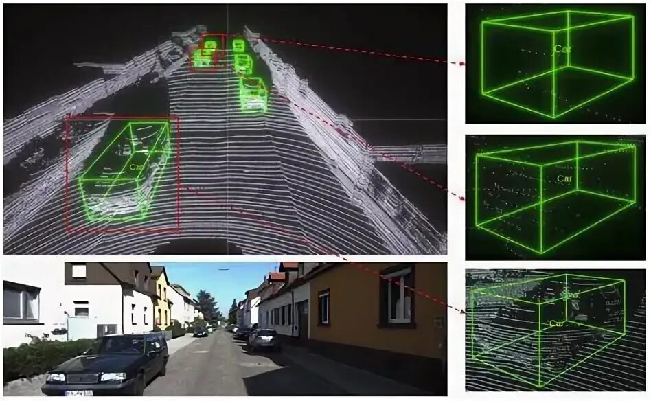 Point detection