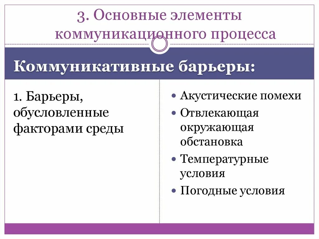 Обязательный элемент коммуникации. Обязательный элемент коммуникации