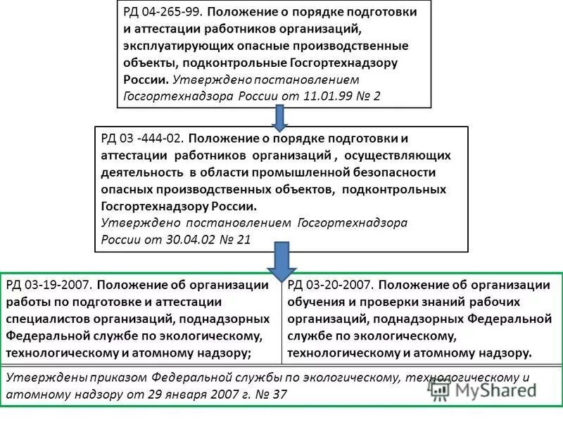 документы для аттестации медицинских работников. приказ 240 министерства здравоохранения. основные модули операционной системы. порядок аттестации средних медицинских работников. приказы по аттестации среднего медицинского персонала.