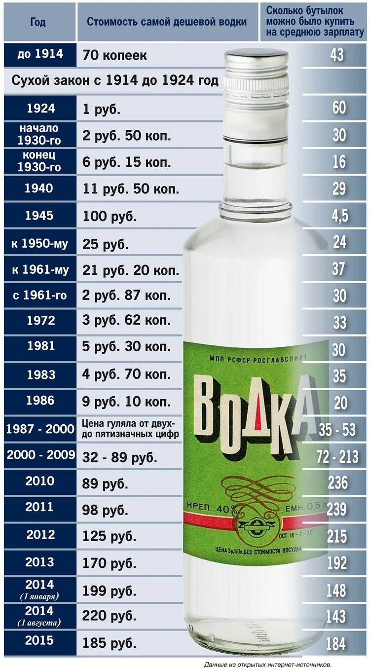 Сколько рублей в одной бутылке