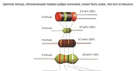 Номиналы индуктивности