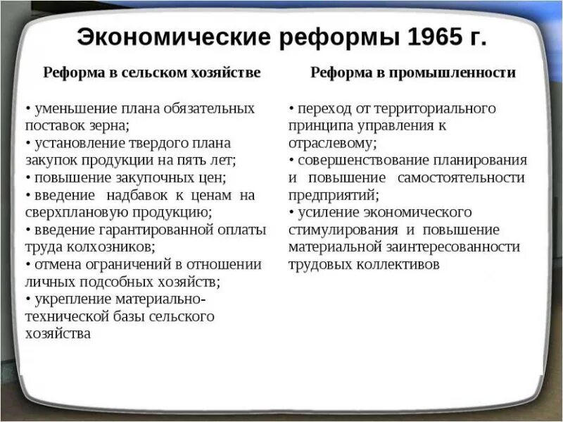 Таблица итоги экономической реформы 1965. Реформа Косыгина 1965 таблица. Последствия экономической реформы 1965. Экономическая реформа Брежнева 1965. В чем состояла суть экономической реформы 1965