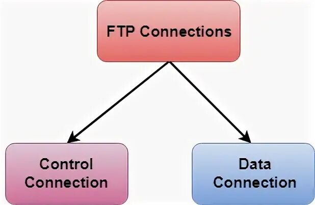 Ftp gif