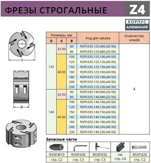 Параметры фрез