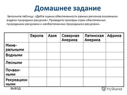 Практические задания по географии 10 класс
