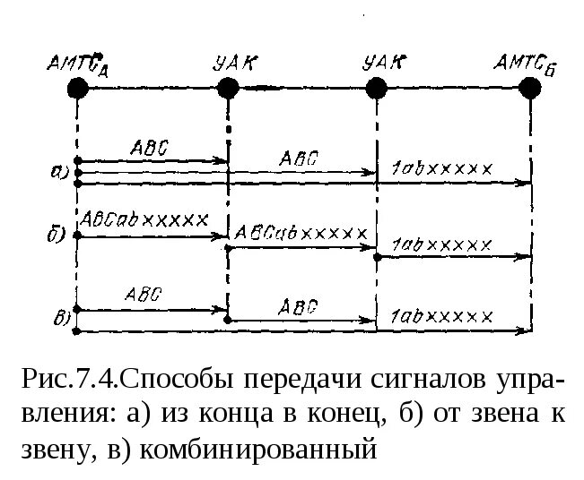 Способы передачи сигналов. Назовите способы передачи межстанционной сигнальной информации. устройства для передачи сигналов с помощью звука. способы передачи сигналов сигнализации по разговорному тракту.