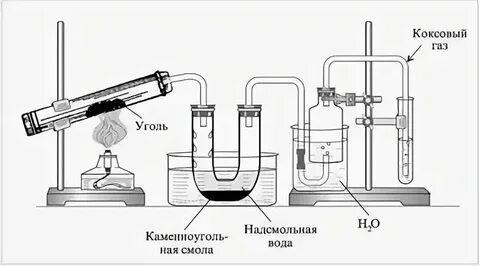 Продукт перегонки угля