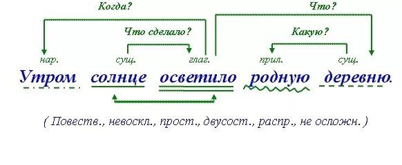 Как подчеркивать слово деревьев