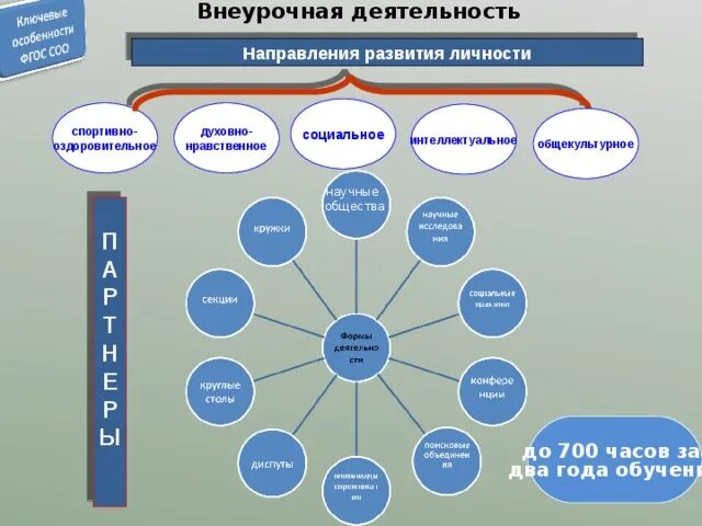 Внеурочная программа духовно нравственного направления. Внеурочная программа духовно нравственного направления