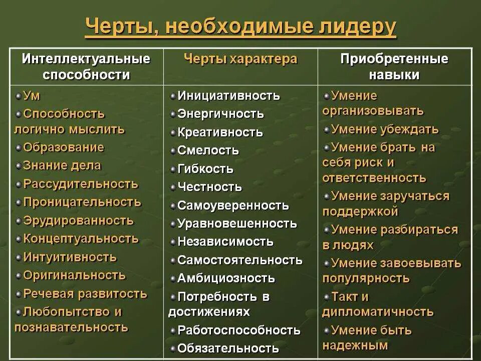 Какие противоположные черты русского национального характера. Черты характера. Черты характера человека. Черты характера человека список. Черты эаракте.