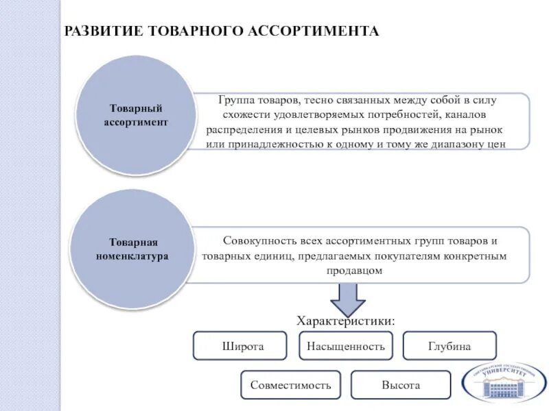 Ассортимент товарных групп. Товарный ассортимент в маркетинге. Товарная единица (ассортиментная позиция). Ассортиментная группа и Товарная номенклатура. Товарный ассортимент пример.