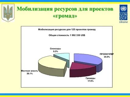 Запас мобилизации