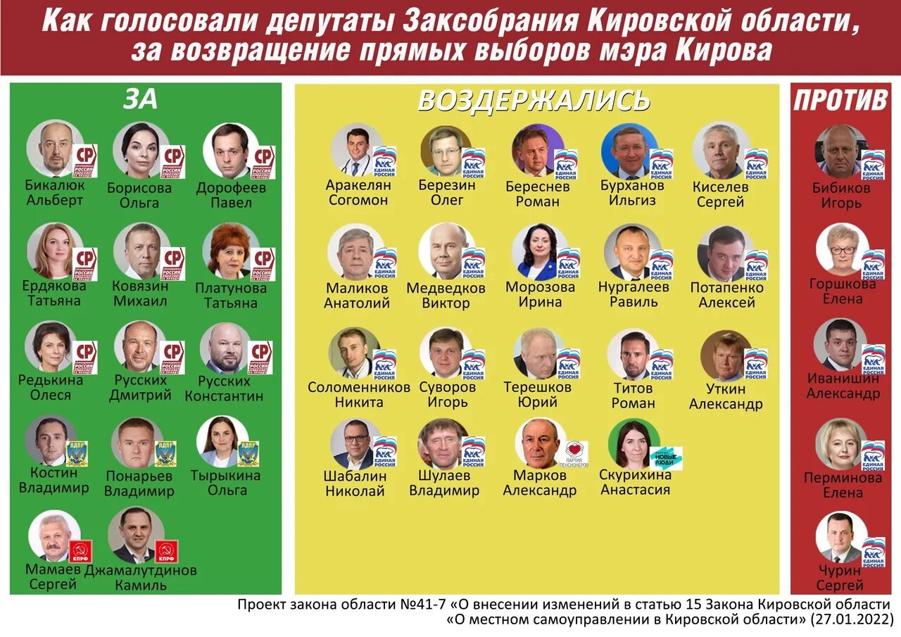 Депутаты за которых голосовать