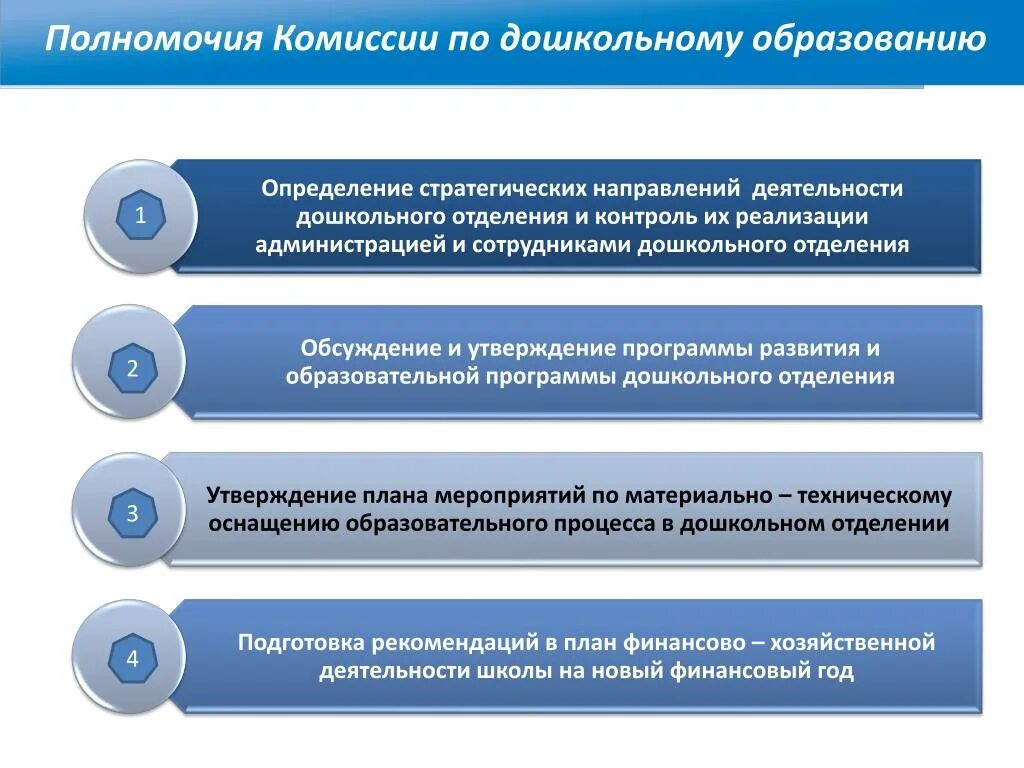 Полномочия комиссии. Презентация полномочия комиссии. Компетенция комитет городского контроля. Направления деятельности министерства образования