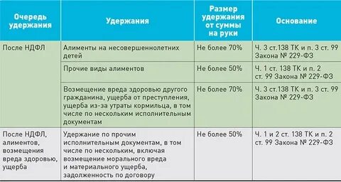 Платят ли проценты