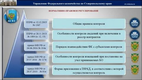 Регулирование контрактной системы краснодарского края
