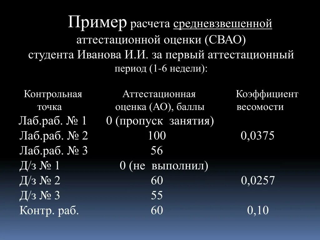 Средневзвешенная оценка. Пример расчета средневзвешенного. Баллы средневзвешенной оценки. Оценки по средневзвешенному Баллу. Счетчик среднего бала