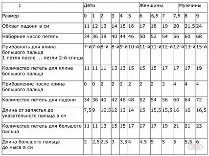 Таблица варежки